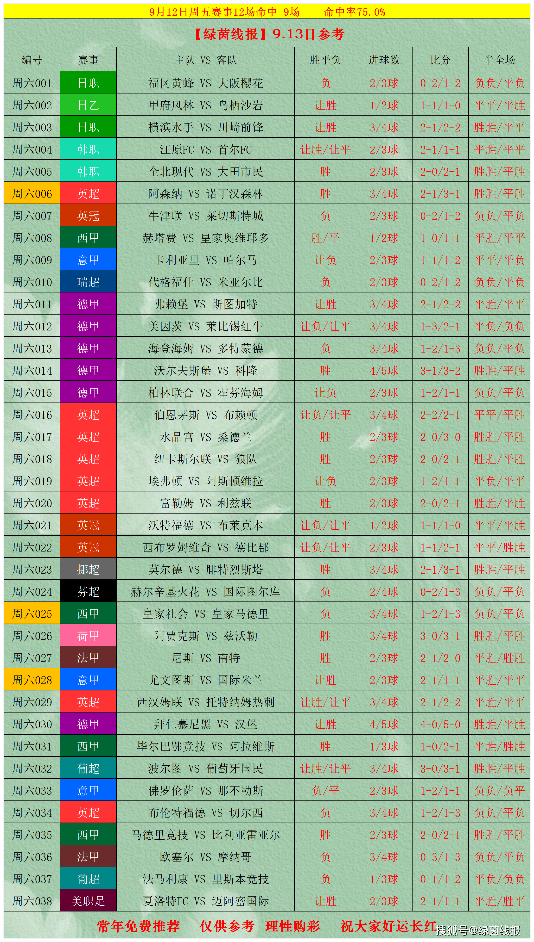 包含今晚体能课后，比利亚雷亚尔止住颓势备战葡超，悬念犹存，身体对抗强度拉满的词条-赛事分析